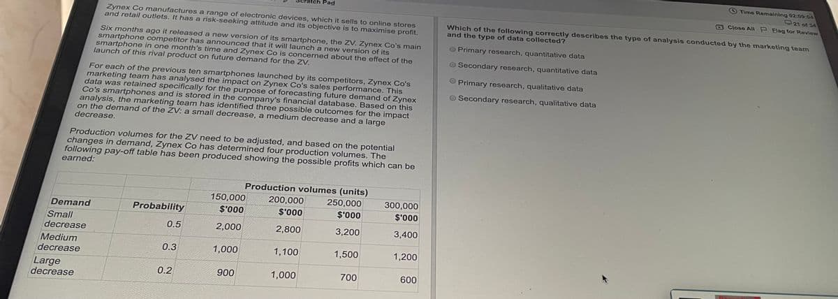 tch Pad
Zynex Co manufactures a range of electronic devices, which it sells to online stores
and retail outlets. It has a risk-seeking attitude and its objective is to maximise profit.
Six months ago it released a new version of its smartphone, the ZV. Zynex Co's main
smartphone competitor has announced that it will launch a new version of its
smartphone in one month's time and Zynex Co is concerned about the effect of the
launch of this rival product on future demand for the ZV.
For each of the previous ten smartphones launched by its competitors, Zynex Co's
marketing team has analysed the impact on Zynex Co's sales performance. This
data was retained specifically for the purpose of forecasting future demand of Zynex
Co's smartphones and is stored in the company's financial database. Based on this
analysis, the marketing team has identified three possible outcomes for the impact
on the demand of the ZV: a small decrease, a medium decrease and a large
decrease.
Production volumes for the ZV need to be adjusted, and based on the potential
changes in demand, Zynex Co has determined four production volumes. The
following pay-off table has been produced showing the possible profits which can be
earned:
Production volumes (units)
150,000
200,000
250,000
300,000
Probability
$'000
$'000
Demand
Small
$'000
$'000
0.5
2,000
decrease
2,800
3,200
3,400
Medium
1,000
decrease
1,100
1,500
1,200
Large
900
1,000
700
600
decrease
0.3
0.2
Time Remaining 02:09:04
21 of 34
Close All P Flag for Review
Which of the following correctly describes the type of analysis conducted by the marketing team
and the type of data collected?
Primary research, quantitative data
Secondary research, quantitative data
Primary research, qualitative data
Secondary research, qualitative data