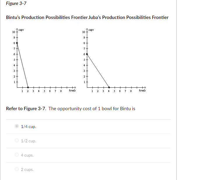 Figure 3-7
Bintu's Production Possibilities Frontier Juba's Production Possibilities Frontier
10
cups
10
9
8
6
LL
4
3
2
1
dowis
9
8
6
5
4
3
2
↑cups
1
1 2 3 4
1/4 cup.
1/2 cup.
4 cups.
5 6 7 8
Refer to Figure 3-7. The opportunity cost of 1 bowl for Bintu is
2 cups.
+ +
1 2 3 4
5 6 7 8 bowls