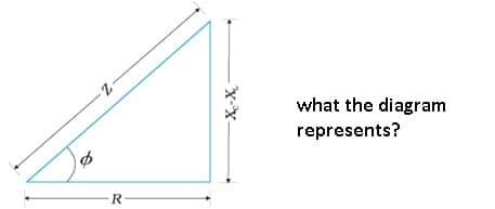 22
R-
-X-X₂-
what the diagram
represents?