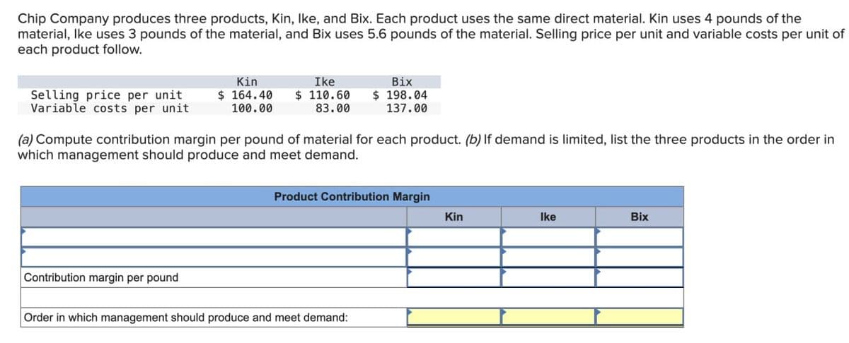 Chip Company produces three products, Kin, Ike, and Bix. Each product uses the same direct material. Kin uses 4 pounds of the
material, Ike uses 3 pounds of the material, and Bix uses 5.6 pounds of the material. Selling price per unit and variable costs per unit of
each product follow.
Selling price per unit
Variable costs per unit
Kin
Ike
$164.40 $ 110.60
100.00
83.00
Contribution margin per pound
(a) Compute contribution margin per pound of material for each product. (b) If demand is limited, list the three products in the order in
which management should produce and meet demand.
Bix
$198.04
137.00
Product Contribution Margin
Order in which management should produce and meet demand:
Kin
Ike
Bix