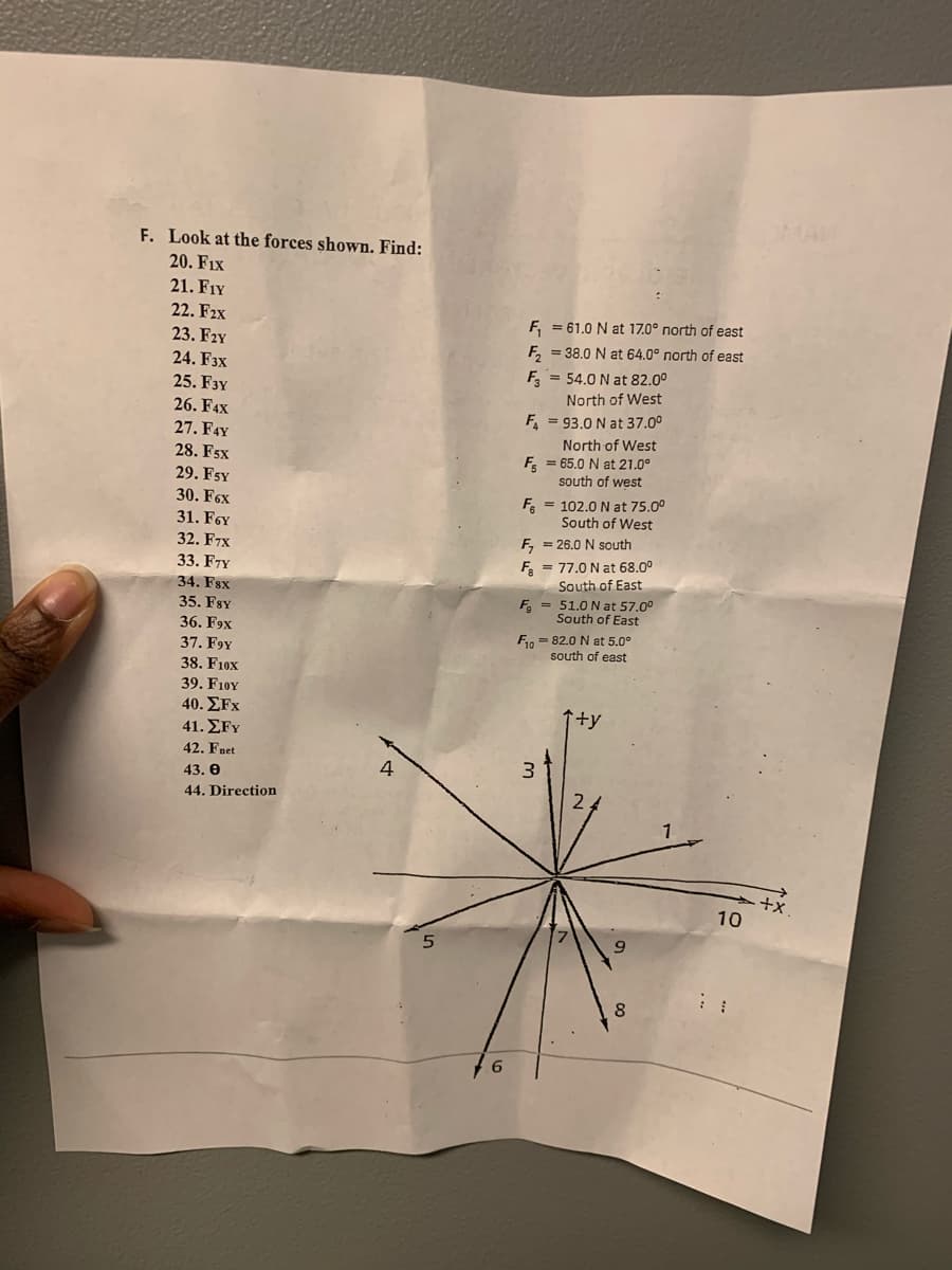 MAN
F. Look at the forces shown. Find:
20. Fıx
21. FIY
22. F2x
F, = 61.0 N at 17.0° north of east
23. F2y
F, = 38.0 N at 64.0° north of east
24. F3x
F = 54.0 N at 82.00
North of West
25. F3Y
26. F4x
F, = 93.0 N at 37.0°
27. F4Y
North of West
F = 65.0 N at 21.0°
south of west
28. Fsx
29. F5Y
F = 102.0 N at 75.0°
South of West
30. F6x
31. F6Y
F, = 26.0 N south
32. F7x
F = 77.0 Nat 68.0°
South of East
F. = 51.0 N at 57,00
South of East
33. F7Y
34. Fsx
35. FsY
36. F9x
Fn = 82.0 N at 5.0°
south of east
37. F9y
38. F1ox
39. F10Y
40. ΣFx
↑+y
41. ΣFΥ
42. Fnet
3
43. 0
44. Direction
24
+x.
10
