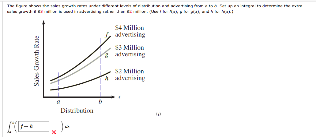The figure shows the sales growth rates under different levels of distribution and advertising from a to b. Set up an integral to determine the extra
sales growth if $3 million is used in advertising rather than $2 million. (Use f for f(x), g for g(x), and h for h(x).)
$4 Million
advertising
$3 Million
8 advertising
$2 Million
h advertising
b
Distribution
- h
dx
Sales Growth Rate
