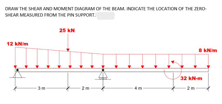 DRAW THE SHEAR AND MOMENT DIAGRAM OF THE BEAM. INDICATE THE LOCATION OF THE ZERO-
SHEAR MEASURED FROM THE PIN SUPPORT.
25 kN
12 kN/m
8 kN/m
4 m
3 m
2 m
ODO
32 kN-m
2 m