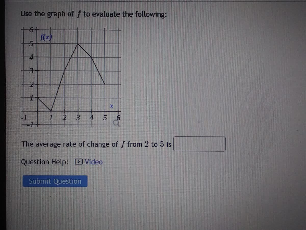 Use the graph of f to evaluate the following:
6+
5
4
2
1
f(x)
1 2 3
3 4
4 5 6
The average rate of change of f from 2 to 5 is
Question Help: Video
Submit Question