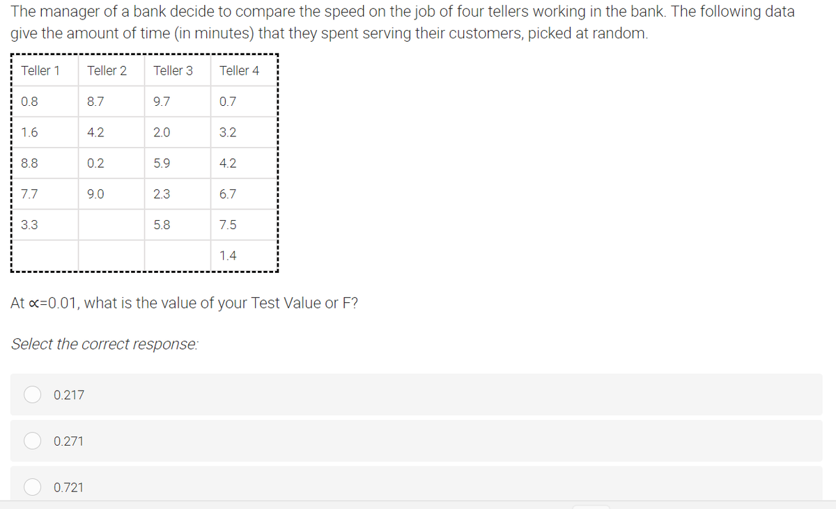 The manager of a bank decide to compare the speed on the job of four tellers working in the bank. The following data
give the amount of time (in minutes) that they spent serving their customers, picked at random.
Teller 1
Teller 2
Teller 3
Teller 4
0.8
8.7
9.7
0.7
1.6
4.2
2.0
3.2
8.8
0.2
5.9
4.2
7.7
9.0
2.3
6.7
3.3
5.8
7.5
1.4
At c=0.01, what is the value of your Test Value or F?
Select the correct response:
0.217
0.271
0.721
