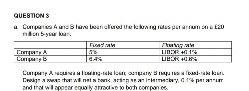 QUESTION 3
a. Companies A and B have been offered the following rates per annum on a £20
million 5-year loan:
Company A
Company B
Fixed rate
5%
6.4%
Floating rate
LIBOR +0.1%
LIBOR +0.6%
Company A requires a floating-rate loan; company B requires a fixed-rate loan.
Design a swap that will net a bank, acting as an intermediary, 0.1% per annum
and that will appear equally attractive to both companies.