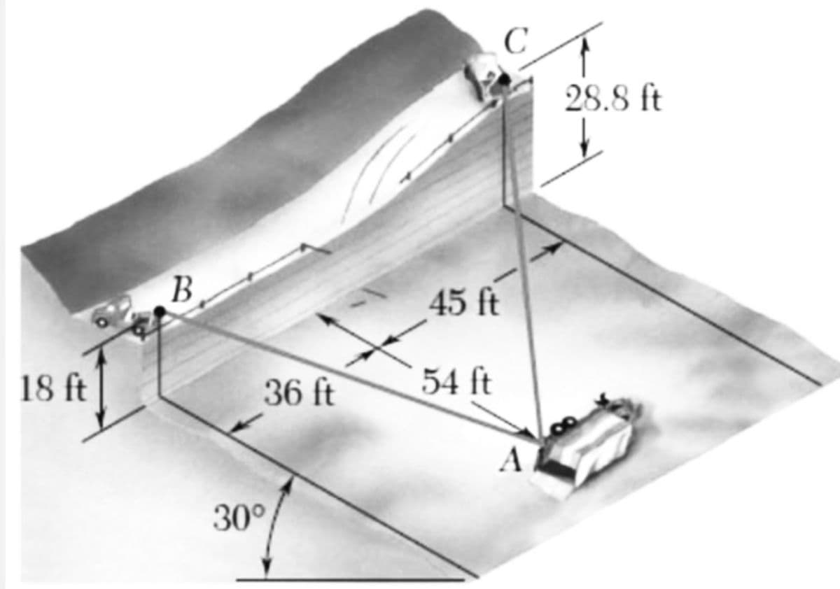 28.8 ft
B
45 ft
18 ft
36 ft
54 ft
A
30°
