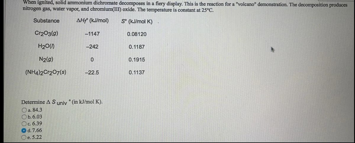 When ignited, solid ammonium dichromate decomposes in a fiery display. This is the reaction for a "volcano" demonstration. The decomposition produces
nitrogen gas, water vapor, and chromium(III) oxide. The temperature is constant at 25°C.
Substance
AHf (kJ/mol)
Sᵒ (kJ/mol K)
Cr2O3(g)
0.08120
H₂O(1)
N2(g)
(NH4)2Cr2O7(s)
-1147
a. 84.3
Ob. 6.03
Oc. 6.39
d. 7.66
Oe. 5.22
-242
0
-22.5
Determine AS univ (in kJ/mol K).
°
0.1187
0.1915
0.1137