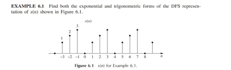 EXAMPLE 6.1 Find both the exponential and trigonometric forms of the DFS represen-
tation of x(n) shown in Figure 6.1.
x(n)
3
2
-3 -2 -1 0 1 2 3 4 5 6 7 8
Figure 6.1 x(n) for Example 6.1.
