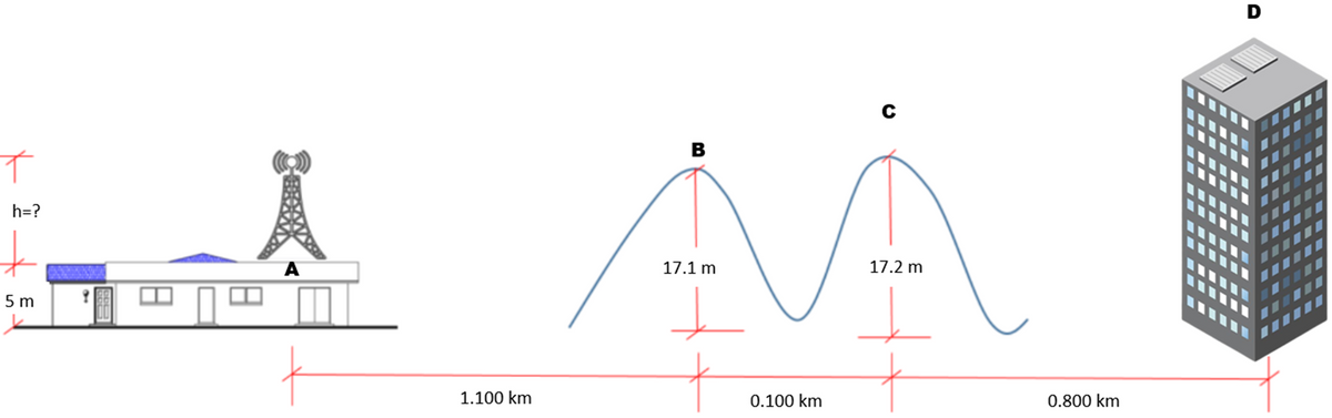 AA
в
h=?
17.1 m
17.2 m
5 m
1.100 km
0.100 km
0.800 km
