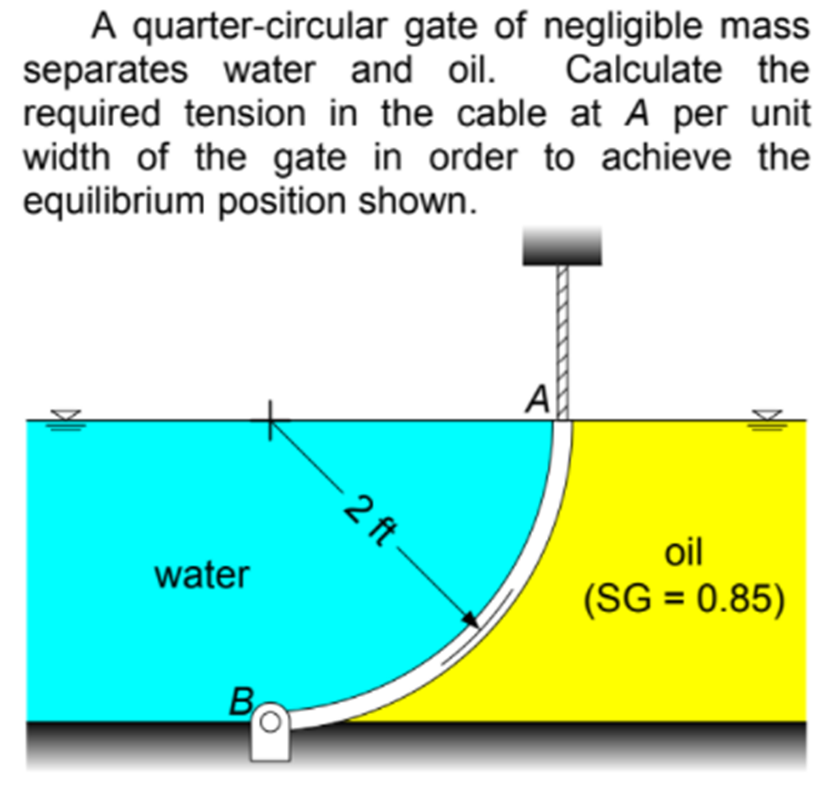 A quarter-circular gate of negligible mass
separates water and oil.
required tension in the cable at A per unit
width of the gate in order to achieve the
equilibrium position shown.
Calculate the
A
2 ft
oil
water
(SG = 0.85)
%3D
B
