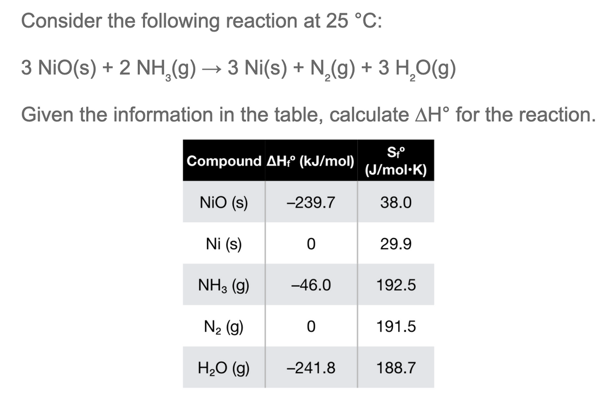 Consider the following reaction at 25 °C:
3 NiO(s) + 2 NH,(g) → 3 Ni(s) + N,(g) + 3 H,O(g)
Given the information in the table, calculate AH° for the reaction.
Compound AHº (kJ/mol)
(J/mol·K)
NiO (s)
-239.7
38.0
Ni (s)
29.9
NH3 (g)
-46.0
192.5
N2 (g)
191.5
H20 (g)
-241.8
188.7

