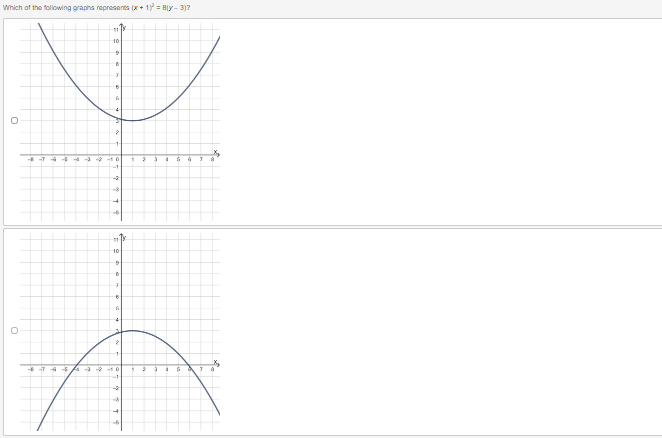 Which of the following graphs represents (x + 1)² = 8(y - 3)?
O
O
-k
19
4
---74
-5
11
10
D
0
7
6
2
-10 1 2
--2
47 4
11
10
D
7
6
G
-10
-
-8
2
3
4
5
5
G
3