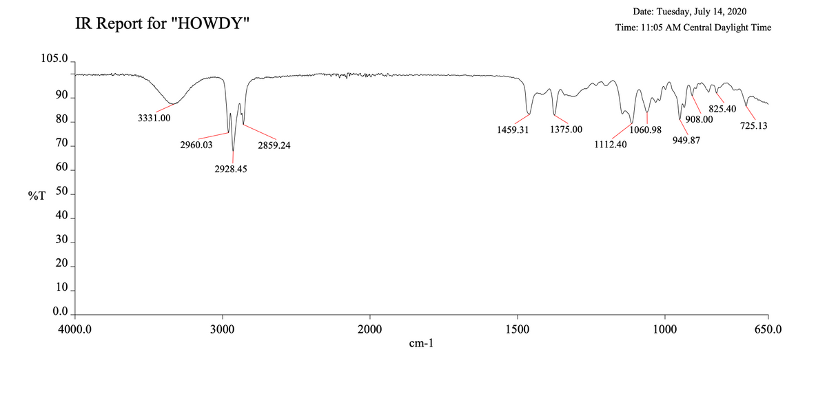 Date: Tuesday, July 14, 2020
IR Report for "HOWDY"
Time: 11:05 AM Central Daylight Time
105.0
90
825.40
80
3331.00
908.00
725.13
1459.31
1375.00
1060.98
70
2960.03
2859.24
1112.40
949.87
60
2928.45
50
%T
40
30
20
10
0.0
4000.0
3000
2000
1500
1000
650.0
cm-1
