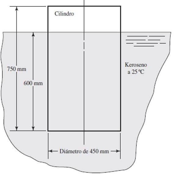 Cilindro
Keroseno
750 mm
a 25 °C
600 mm
Diámetro de 450 mm
