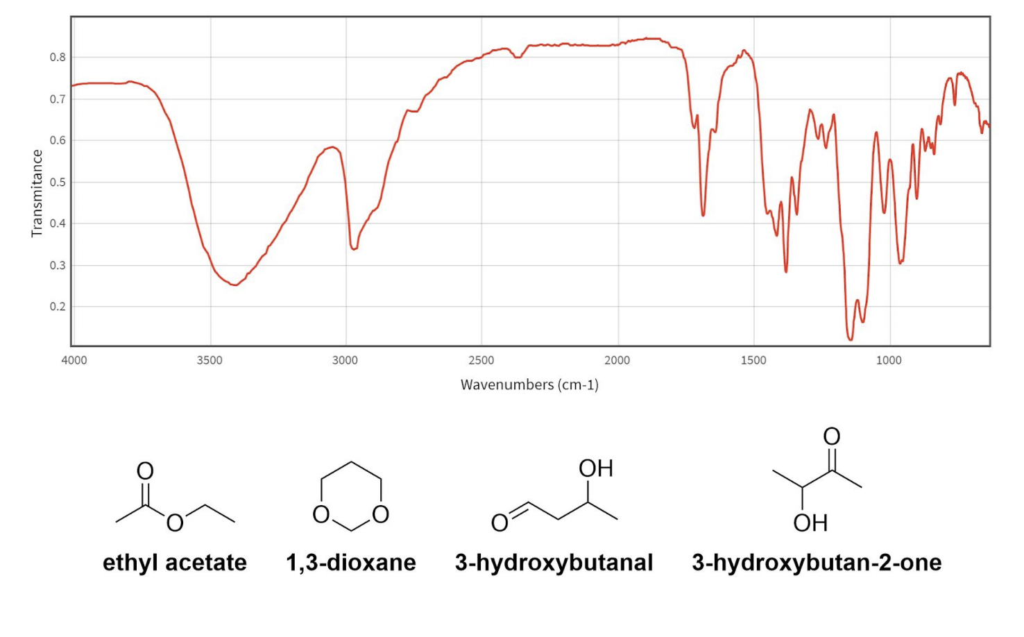 0.8
0.7
0.6
0.5
0.4
0.3
0.2
4000
3500
3000
2500
2000
1500
1000
Wavenumbers (cm-1)
ОН
ОН
ethyl acetate
1,3-dioxane
3-hydroxybutanal
3-hydroxybutan-2-one
Transmitance
