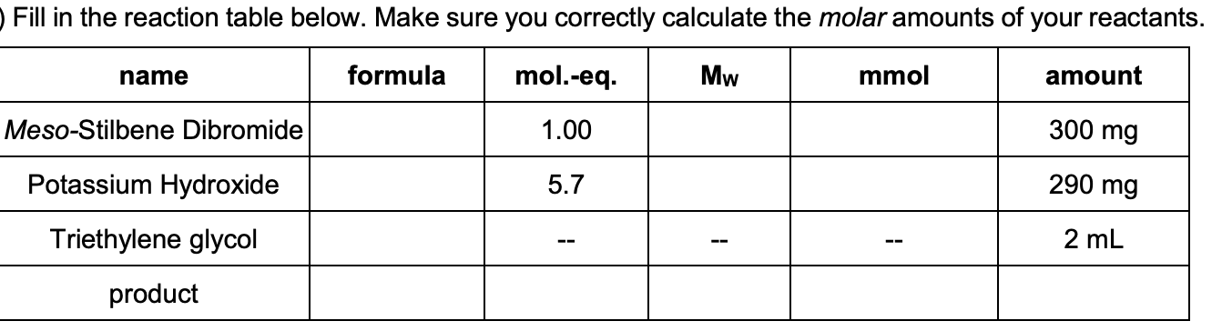Fill in the reaction table below. Make sure you correctly calculate the molar amounts of your reactants.
mol.-eq
formula
Mw
mmol
amount
name
Meso-Stilbene Dibromide
300 mg
1.00
Potassium Hydroxide
290 mg
5.7
Triethylene glycol
2 mL
product
