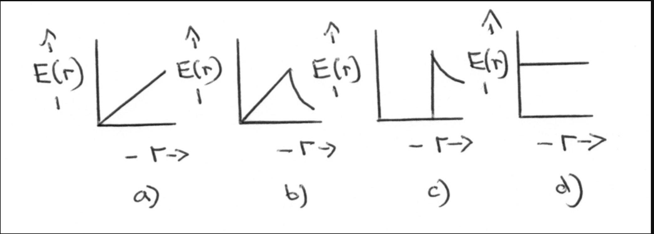 E(r)
Elr)
Eln
E(G)
Elr)
- F->
a)
b)
c)
