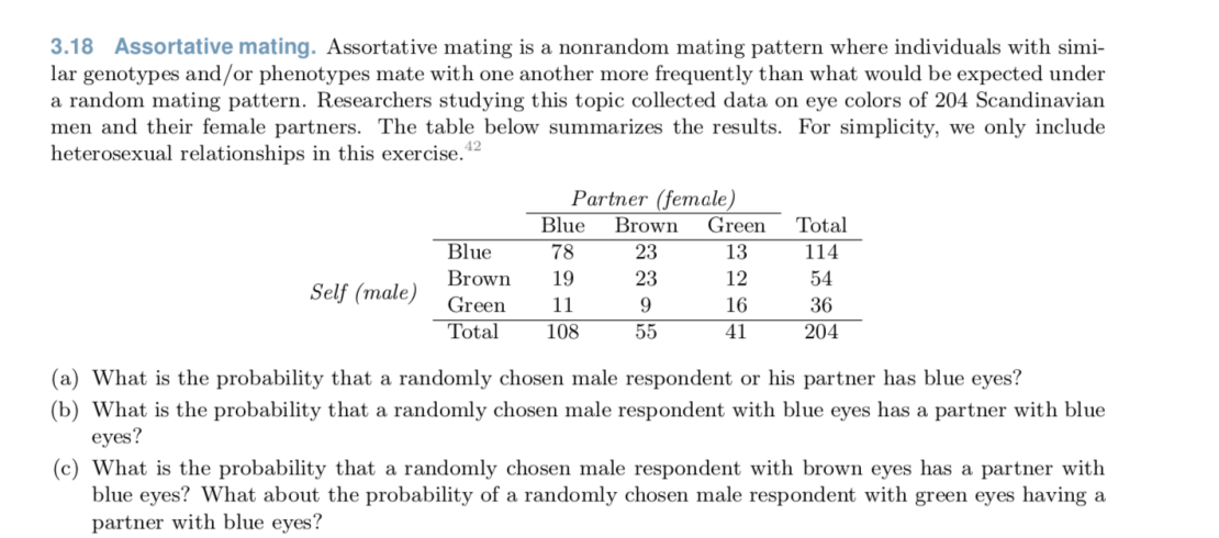 3.18 Assortative mating. Assortative mating is a nonrandom mating pattern where individuals with simi-
lar genotypes and/or phenotypes mate with one another more frequently than what would be expected under
a random mating pattern. Researchers studying this topic collected data on eye colors of 204 Scandinavian
men and their female partners. The table below summarizes the results. For simplicity, we only include
heterosexual relationships in this exercise.
42
Partner (female)
Blue
Brown
Green
Total
Blue
78
23
13
114
Brown
19
23
12
54
Self (male)
Green
11
9.
16
36
Total
108
55
41
204
(a) What is the probability that a randomly chosen male respondent or his partner has blue eyes?
(b) What is the probability that a randomly chosen male respondent with blue eyes has a partner with blue
eyes?
(c) What is the probability that a randomly chosen male respondent with brown eyes has a partner with
blue eyes? What about the probability of a randomly chosen male respondent with green eyes having a
partner with blue eyes?
