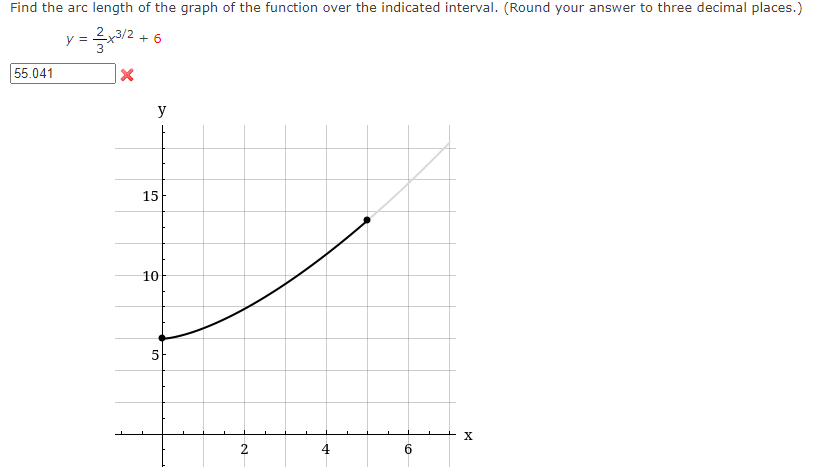 Find the arc length of the graph of the function over the indicated interval. (Round your answer to three decimal places.)
y = x3/2 + 6
55.041
y
15
10
5
2
6.
