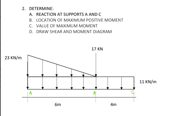 2. DETERMINE:
A. REACTION AT SUPPORTS A AND C
B. LOCATION OF MAXIMUM POSITIVE MOMENT
C. VALUE OF MAXIMUM MOMENT
D. DRAW SHEAR AND MOMENT DIAGRAM
17 KN
23 KN/m
11 KN/m
A
6m
4m
