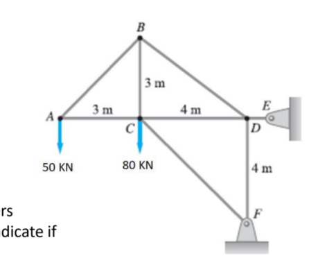 B
3 m
3 m
4 m
E
A
D
50 KN
80 KN
4 m
rs
dicate if
