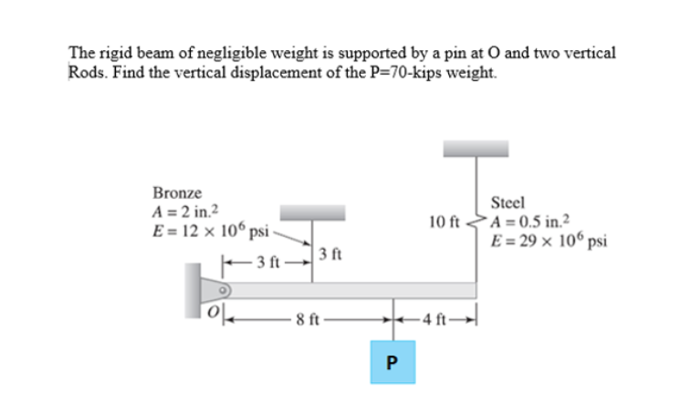The rigid beam of negligible weight is supported by a pin at O and two vertical
Rods. Find the vertical displacement of the P=70-kips weight.
Bronze
A = 2 in.²
E = 12 × 106 psi -
Steel
10 ft A = 0.5 in.²
E = 29 × 106 psi
F3 ft3 ft
- 3
8 ft-
+4 ft-
P
