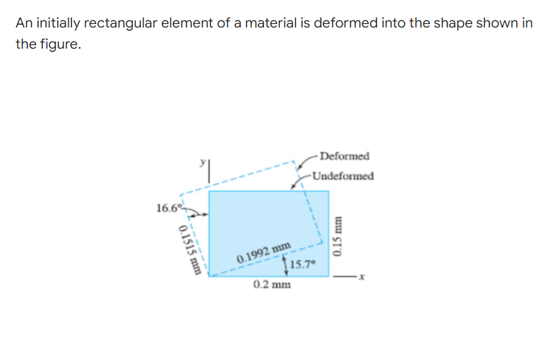 An initially rectangular element of a material is deformed into the shape shown in
the figure.
Deformed
-Undeformed
16.6
0.1992 mm
115.7°
0.2 mm
0.1515 mm
