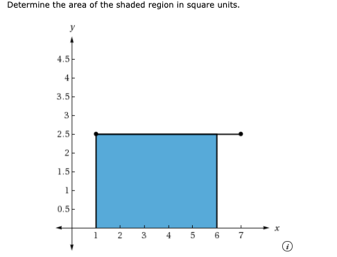 Determine the area of the shaded region in square units.
y
4.5
3.5-
2.5
1.5
0.5
х
2 3
4
2.
