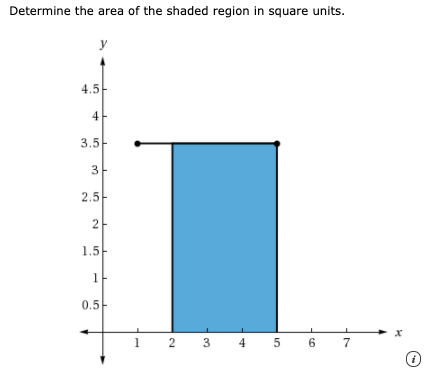 Determine the area of the shaded region in square units.
4.5
4
3.5
3
2.5-
1.5-
0.5-
х
3
4
5 6
(i
2.
2.
