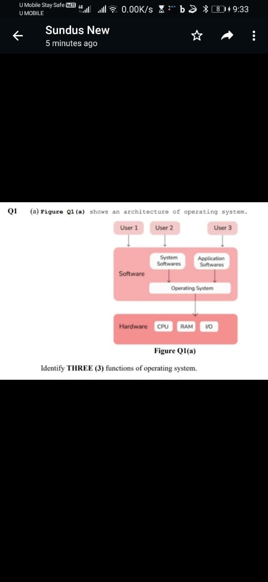 U Mobile Stay Safe VOLTE A6
U MOBILE
JE 0.00K/s X
b> * 81+ 9:33
Sundus New
5 minutes ago
Q1
(a) Figure Q1 (a) shows an architecture of operating system.
User 1
User 2
User 3
System
Softwares
Application
Softwares
Software
Operating System
Hardware
CPU
RAM
VO
Figure Q1(a)
Identify THREE (3) functions of operating system.
