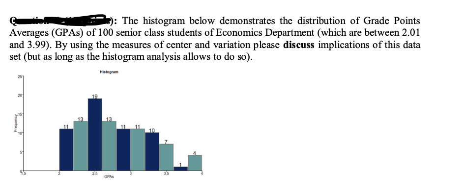 3): The histogram below demonstrates the distribution of Grade Points
Averages (GPAS) of 100 senior class students of Economics Department (which are between 2.01
and 3.99). By using the measures of center and variation please discuss implications of this data
set (but as long as the histogram analysis allows to do so).
Histogram
20
19
15
13
13
11
11
10
10
51
25
3.5
GPAS
Aouenbes
