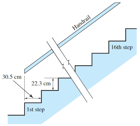 Handrail
16th step
30.5 cm
22.3 cm
1st step
