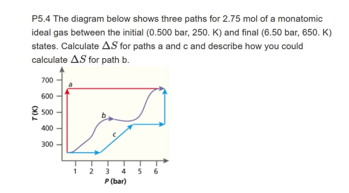 P5.4 The diagram below shows three paths for 2.75 mol of a monatomic
ideal gas between the initial (0.500 bar, 250. K) and final (6.50 bar, 650. K)
states. Calculate AS for paths a and c and describe how you could
calculate AS for path b.
700
a
600
E 500
b
400
300
1 2
3
4
5 6
P (bar)
