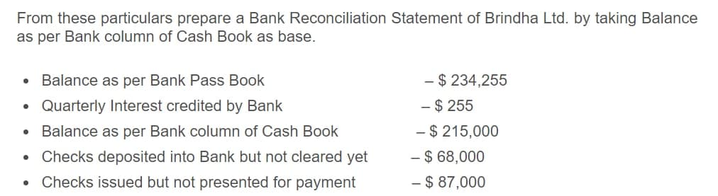 From these particulars prepare a Bank Reconciliation Statement of Brindha Ltd. by taking Balance
as per Bank column of Cash Book as base.
• Balance as per Bank Pass Book
- $ 234,255
- $ 255
• Quarterly Interest credited by Bank
• Balance as per Bank column of Cash Book
- $ 215,000
- $ 68,000
- $ 87,000
Checks deposited into Bank but not cleared yet
• Checks issued but not presented for payment
