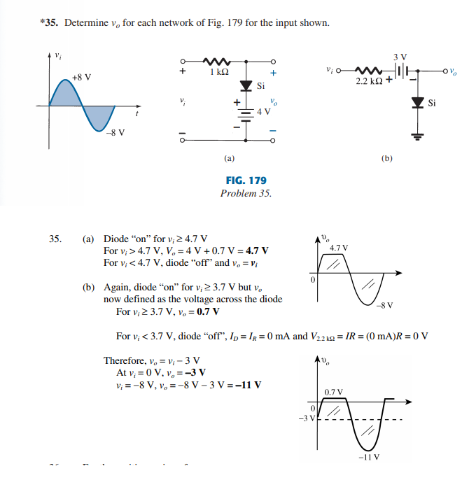 *35. Determine v, for each network of Fig. 179 for the input shown.
3 V
v; o
2.2 k2 +
+
1 k2
+8 V
Si
Si
-8 V
(a)
(b)
FIG. 179
Problem 35.
35.
(a) Diode “on" for v; 2 4.7 V
For v; > 4.7 V, V, = 4 V + 0.7 V = 4.7 V
For v; < 4.7 V, diode “off" and v, = v;
4.7 V
(b) Again, diode “on" for v; 2 3.7 V but v,
now defined as the voltage across the diode
For v; 2 3.7 V, v, = 0.7 V
-8 V
For v; < 3.7 V, diode “off", In = IR =0 mA and V221a = IR = (0 mA)R = 0 V
Therefore, v, = v; – 3 V
At v, = 0 V, v, = -3 V
V; = -8 V, v, = -8 V – 3 V = -11 v
0.7 V
-3
-11 V
