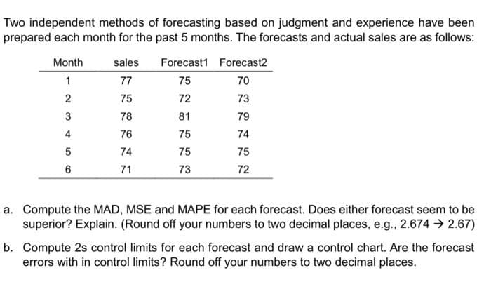 Two independent methods of forecasting based on judgment and experience have been
prepared each month for the past 5 months. The forecasts and actual sales are as follows:
Month
1
2
3
4
5
6
sales
77
75
78
76
74
71
Forecast1
75
72
81
75
75
73
Forecast2
70
73
79
74
75
72
a. Compute the MAD, MSE and MAPE for each forecast. Does either forecast seem to be
superior? Explain. (Round off your numbers to two decimal places, e.g., 2.674 → 2.67)
b. Compute 2s control limits for each forecast and draw a control chart. Are the forecast
errors with in control limits? Round off your numbers to two decimal places.