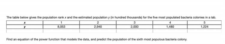 The table below gives the population rank x and the estimated population y (in hundred thousands) for the five most populated bacteria colonies in a lab.
1
2
4
8,053
2,940
2,000
1,480
1,224
Find an equation of the power function that models the data, and predict the population of the sixth most populous bacteria colony.
