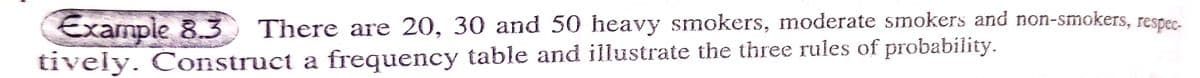 Example 8.3 There are 20, 30 and 50 heavy smokers, moderate smokers and non-smokers, respec-
tively. Construct a frequency table and illustrate the three rules of probability.