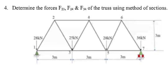 4. Determine the forces F23, F24 & F34 of the truss using method of sections.
3m
28KN/
25KN
28kN/
36KN
3m
3m
3m
