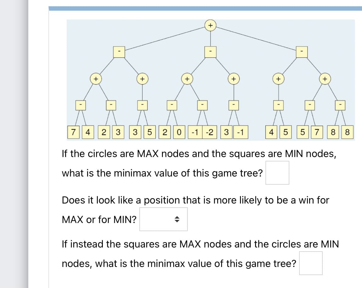+
+
+
+
7
423
20
-1 |-2
3 -1
4
7
8
If the circles are MAX nodes and the squares are MIN nodes,
what is the minimax value of this game tree?
Does it look like a position that is more likely to be a win for
MAX or for MIN?
If instead the squares are MAX nodes and the circles are MIN
nodes, what is the minimax value of this game tree?
