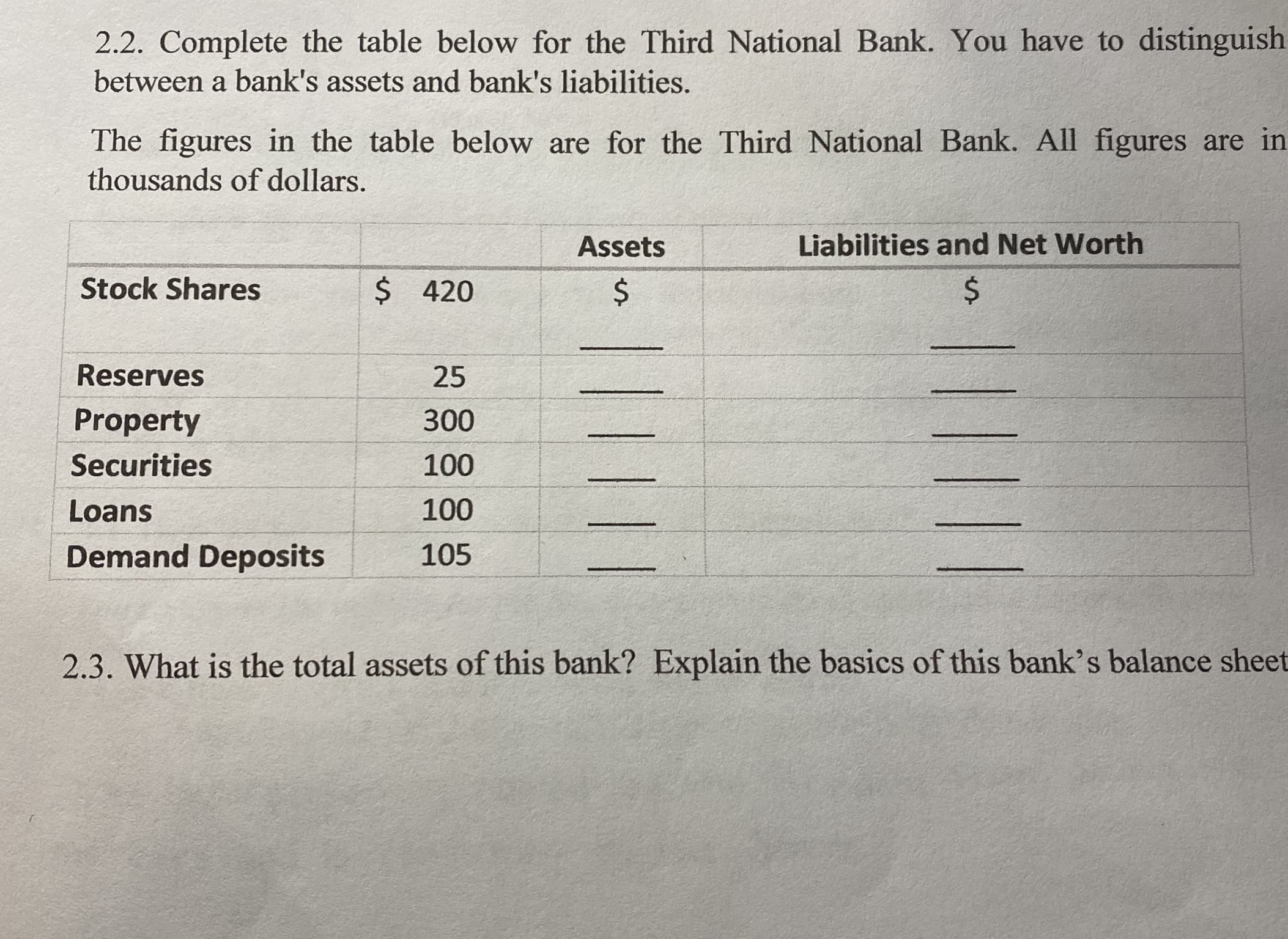 2.2. Complete the table below for the Third National Bank. You have to distinguish
between a bank's assets and bank's liabilities.
The figures in the table below are for the Third National Bank. All figures are in
thousands of dollars.
Assets
Liabilities and Net Worth
Stock Shares
$ 420
$4
Reserves
25
Property
300
Securities
100
Loans
100
Demand Deposits
105
2.3. What is the total assets of this bank? Explain the basics of this bank's balance sheet
%24
