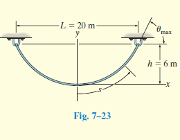 L = 20 m
y
max
h= 6 m
Fig. 7-23
