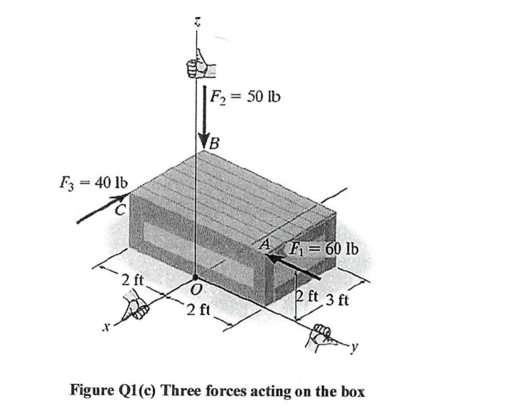 F2 = 50 lb
F3 = 40 lb
AF = 60 lb
2 ft
2 ft 3 ft
2 ft
Figure Q1(c) Three forces acting on the box
