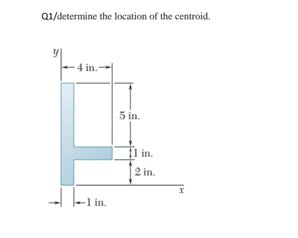 Q1/determine the location of the centroid.
– 4 in.
5 in.
1 in.
2 in.
-1 in.
