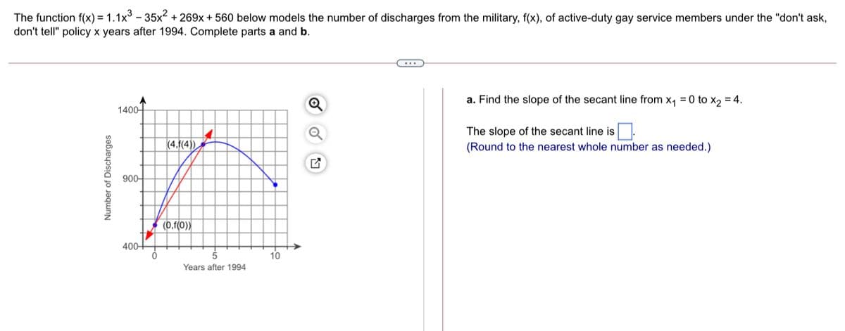 The function f(x) = 1.1x° – 35x2 + 269x + 560 below models the number of discharges from the military, f(x), of active-duty gay service members under the "don't ask,
don't tell" policy x years after 1994. Complete parts a and
a. Find the slope of the secant line from x, = 0 to x, = 4.
1400-
The slope of the secant line is.
(Round to the nearest whole number as needed.)
(4.f(4))
900-
(0,f(0))
400–
10
Years after 1994
Number of Discharges
