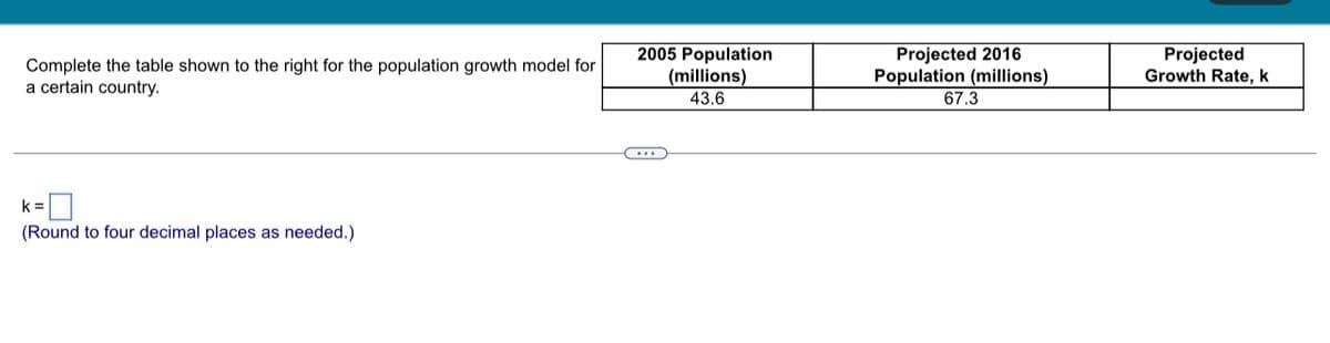 Complete the table shown to the right for the population growth model for
a certain country.
k=
(Round to four decimal places as needed.)
2005 Population
(millions)
43.6
Projected 2016
Population (millions)
67.3
Projected
Growth Rate, k