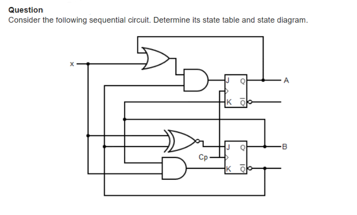 Question
Consider the following sequential circuit. Determine its state table and state diagram.
A
Cp
