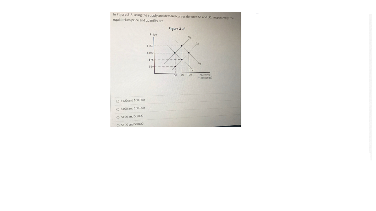 In Figure 3-8, using the supply and demand curves denoted S1 and D1. respectively, the
equilibrium price and quantity are
Figure 3 -8
Price
$150
$100
$75
$50-
Quantity
(thousands)
50
75
100
O $120 and 100,000
O $100 and 100,000
O $120 and 50,000
O $100 and 50,000
