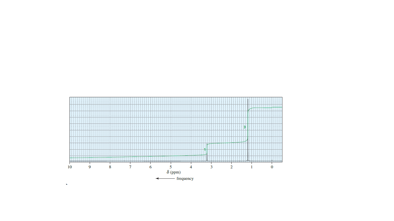 10
9
8
7.
6
4.
8 (ppm)
frequency
